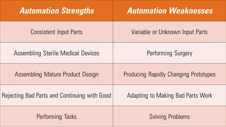 Pros and Cons to Automation