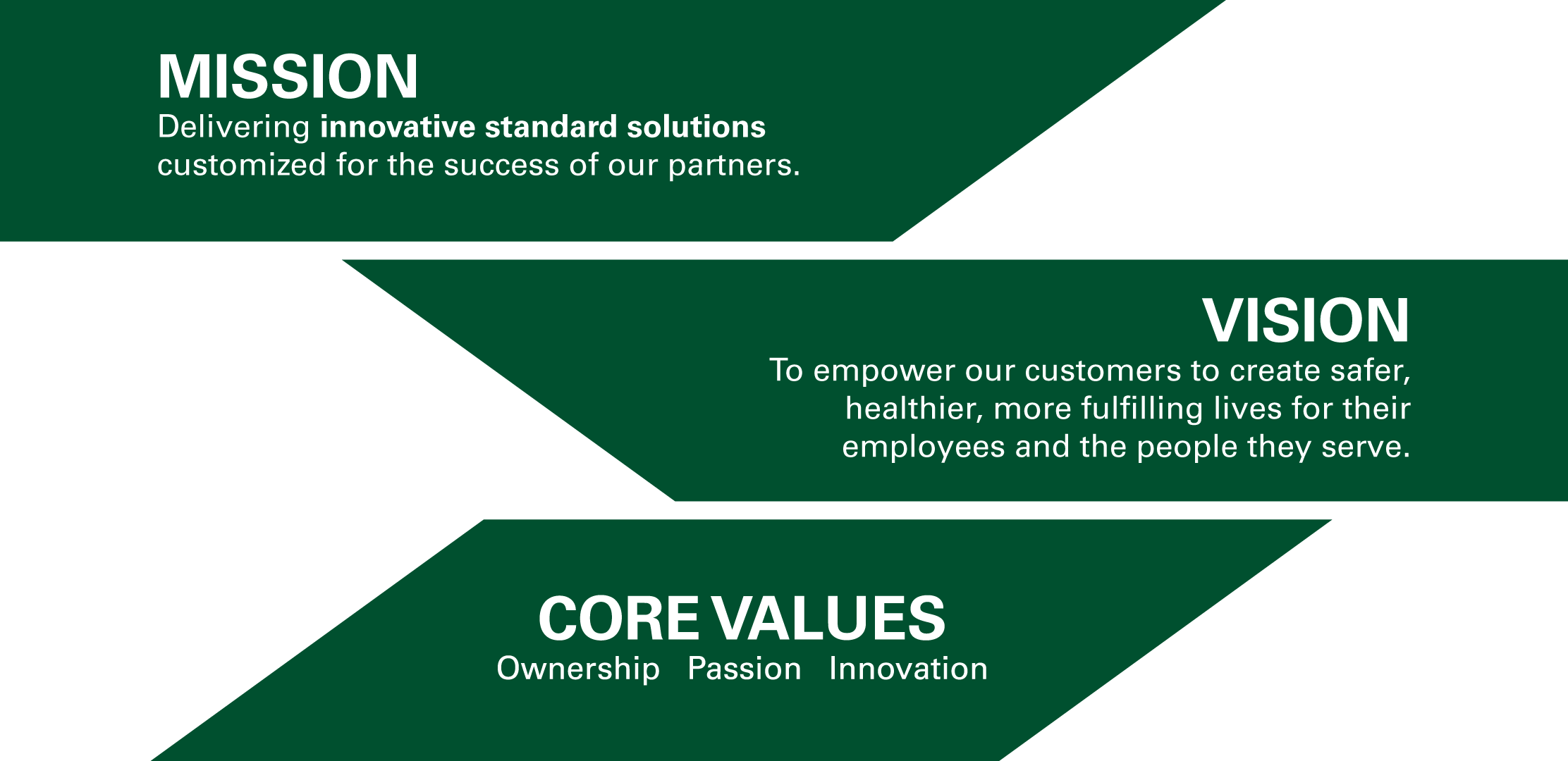 Mission-Vision-Core-Values-Graphic